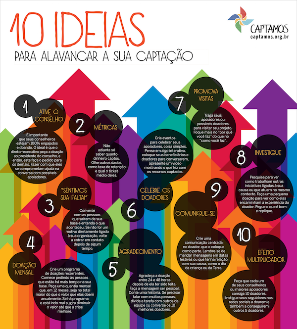 captamos_julho_10ideias